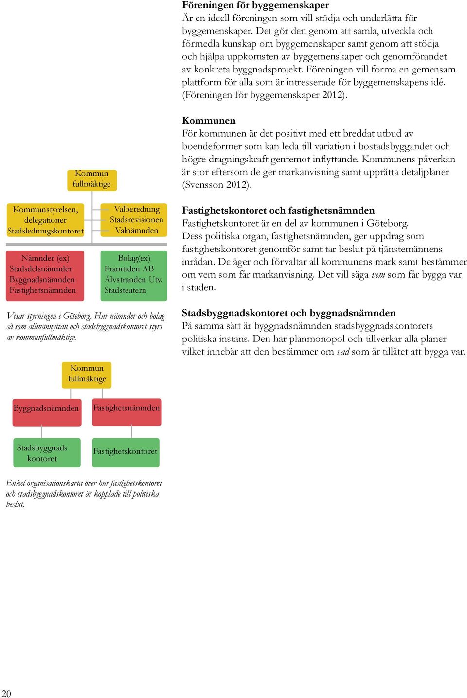 till de boende PROJEKTLEDNING FÖRETAG kontroll och koordination BYGG FÖRETAG kontroll och koordination ARKITEKT FÖRETAG kontroll och