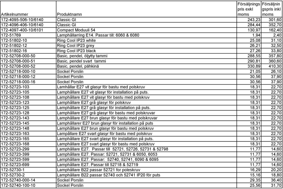 pendel, öljytty tammi 288,55 357,80 172-52708-000-51 Basic, pendel svart tammi 290,81 360,60 172-52708-000-52 Basic, pendel, pähkinä 330,89 410,30 172-52718-000-10 Sockel Porslin 21,05 26,10