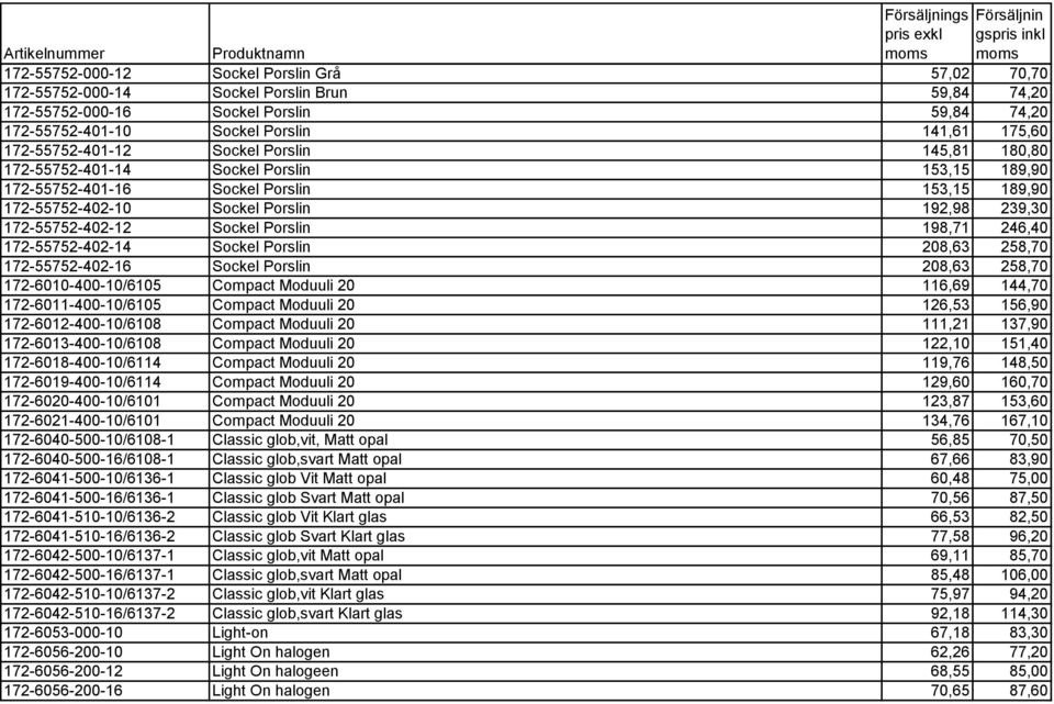 172-55752-402-12 Sockel Porslin 198,71 246,40 172-55752-402-14 Sockel Porslin 208,63 258,70 172-55752-402-16 Sockel Porslin 208,63 258,70 172-6010-400-10/6105 Compact Moduuli 20 116,69 144,70