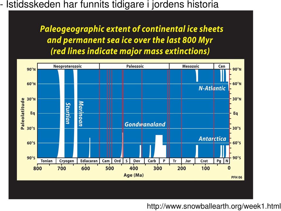 jordens historia