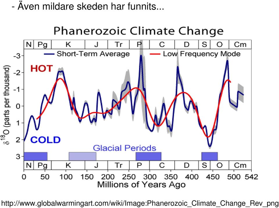 globalwarmingart.