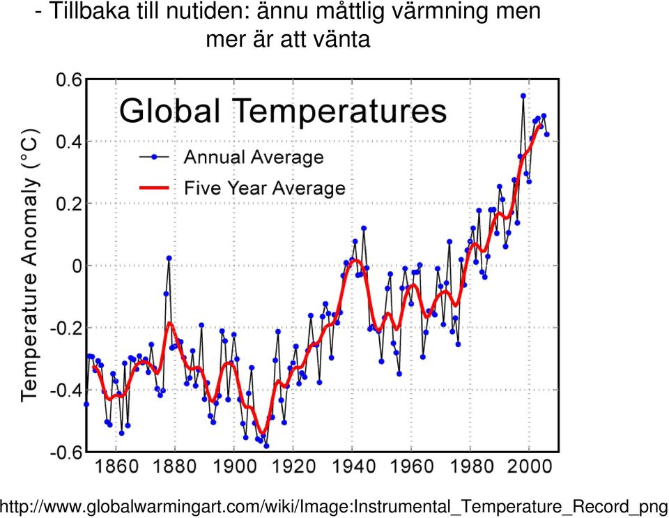 vänta http://www.globalwarmingart.