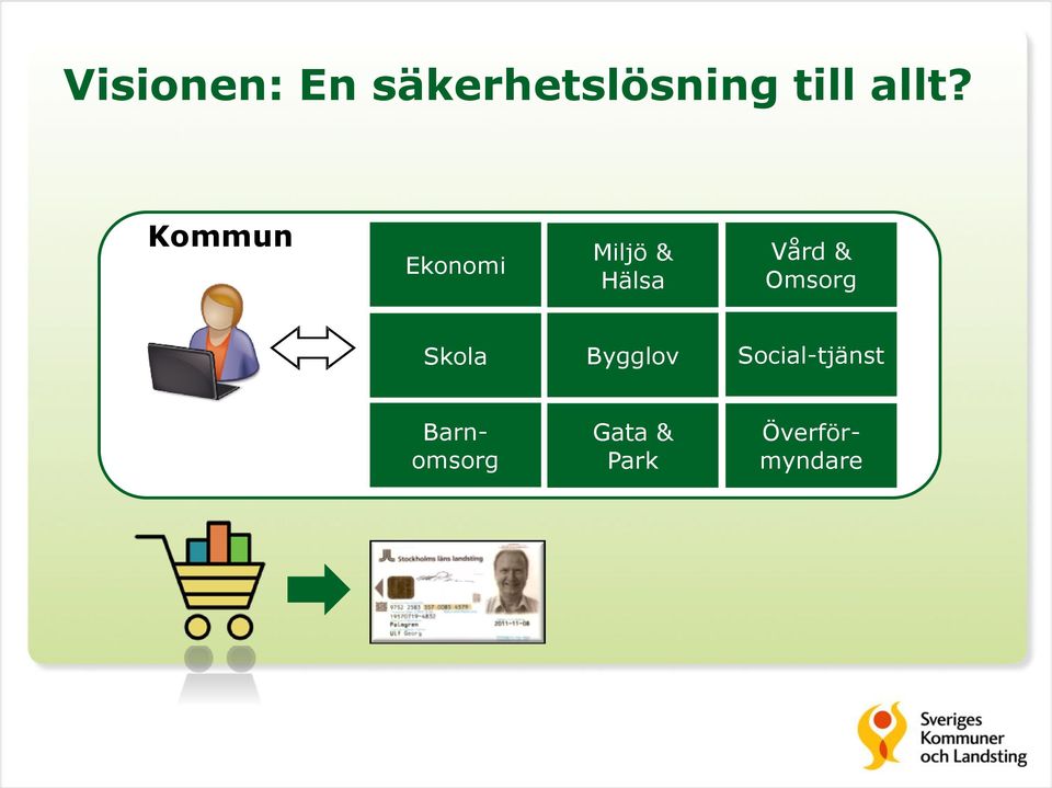 Vård & Omsorg Skola Bygglov