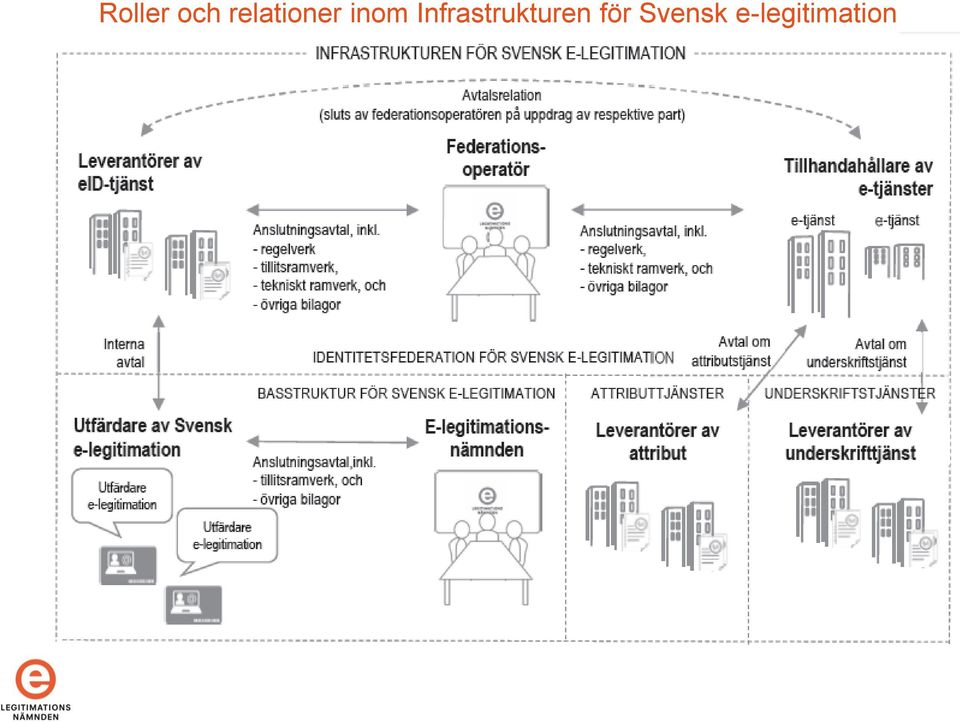 Infrastrukturen