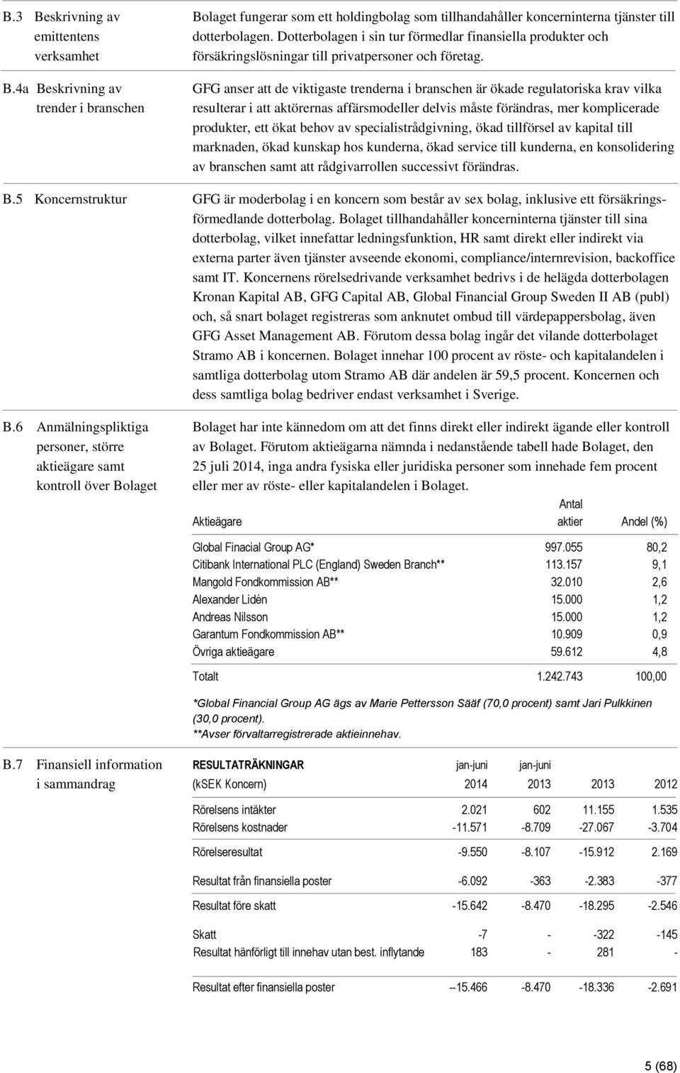 4a Beskrivning av trender i branschen GFG anser att de viktigaste trenderna i branschen är ökade regulatoriska krav vilka resulterar i att aktörernas affärsmodeller delvis måste förändras, mer