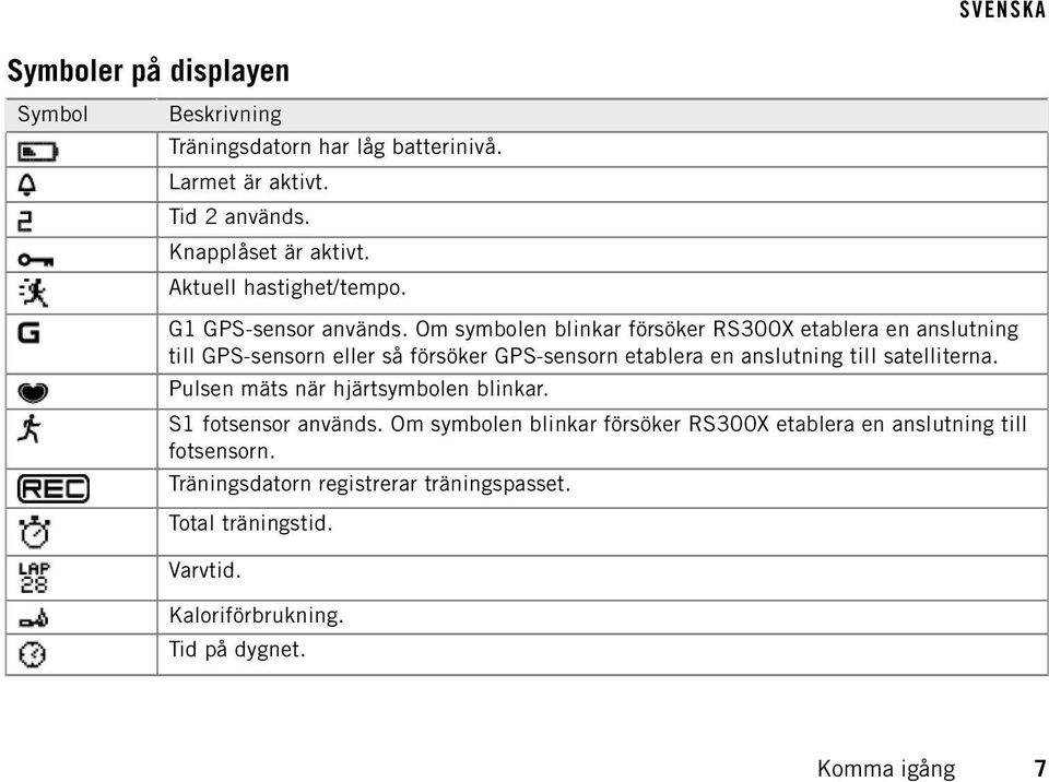 Om symbolen blinkar försöker RS300X etablera en anslutning till GPS-sensorn eller så försöker GPS-sensorn etablera en anslutning till