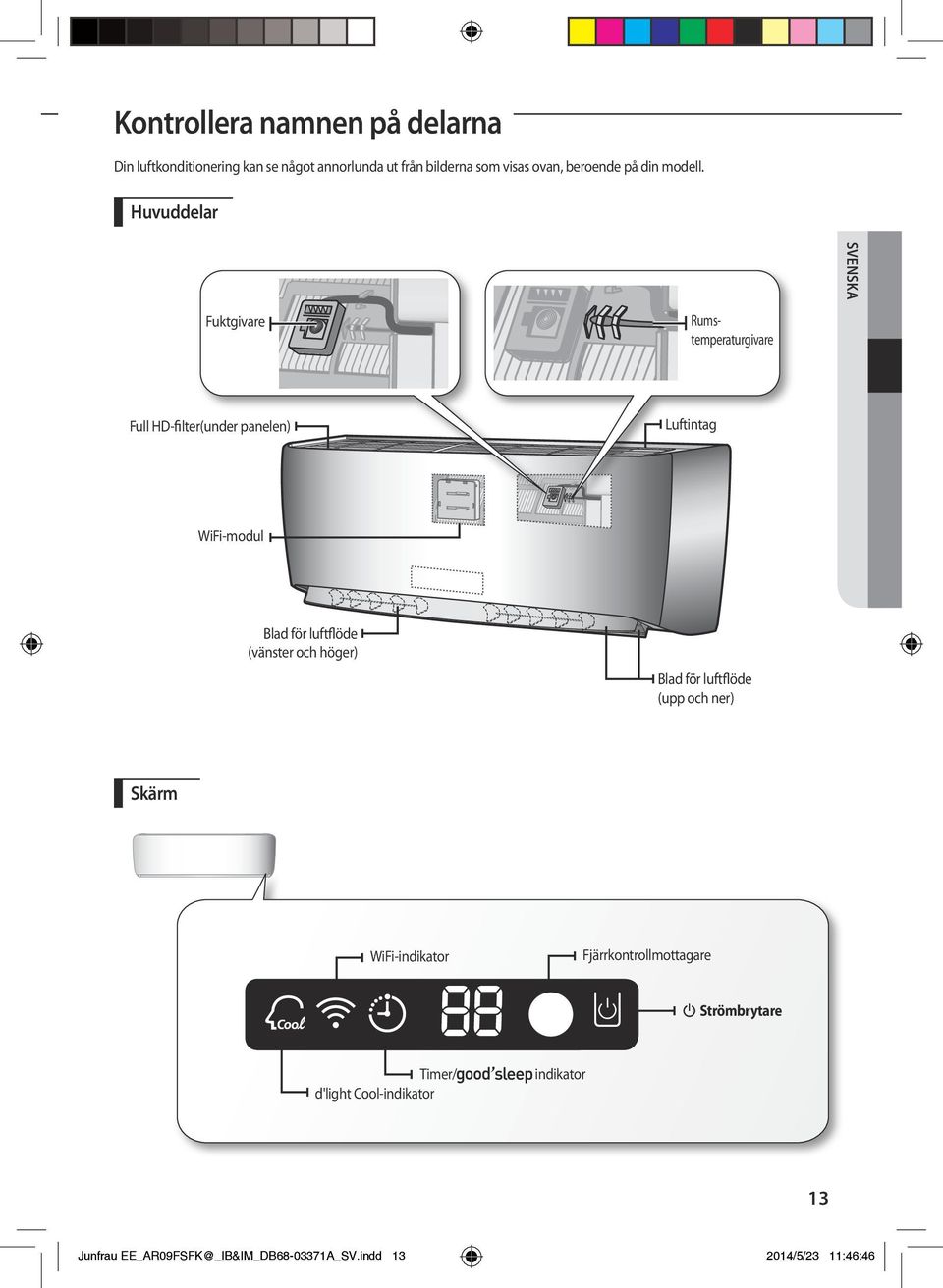 Huvuddelar SVENSKA Fuktgivare Rumstemperaturgivare Full HD-filter(under panelen) Luftintag WiFi-modul Blad för