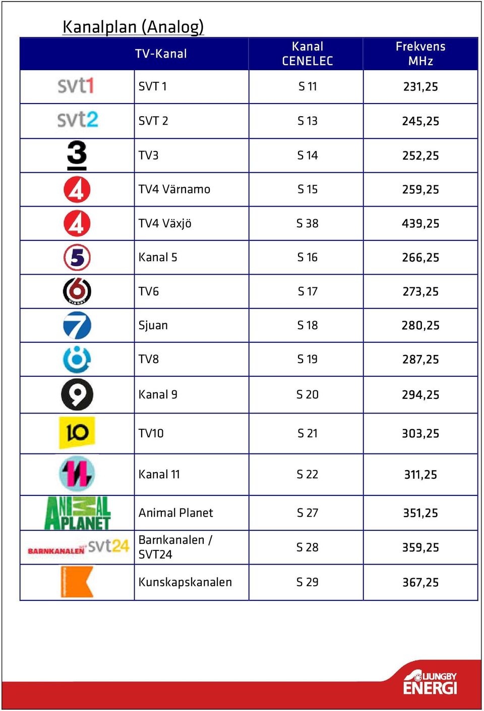 273,25 Sjuan S 18 280,25 TV8 S 19 287,25 Kanal 9 S 20 294,25 TV10 S 21 303,25 Kanal 11 S 22