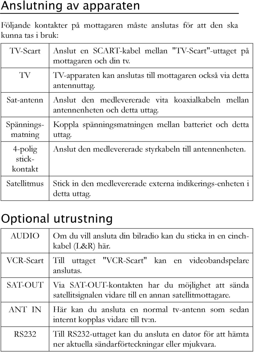 Anslut den medlevererade vita koaxialkabeln mellan antennenheten och detta uttag. Koppla spänningsmatningen mellan batteriet och detta uttag. Anslut den medlevererade styrkabeln till antennenheten.