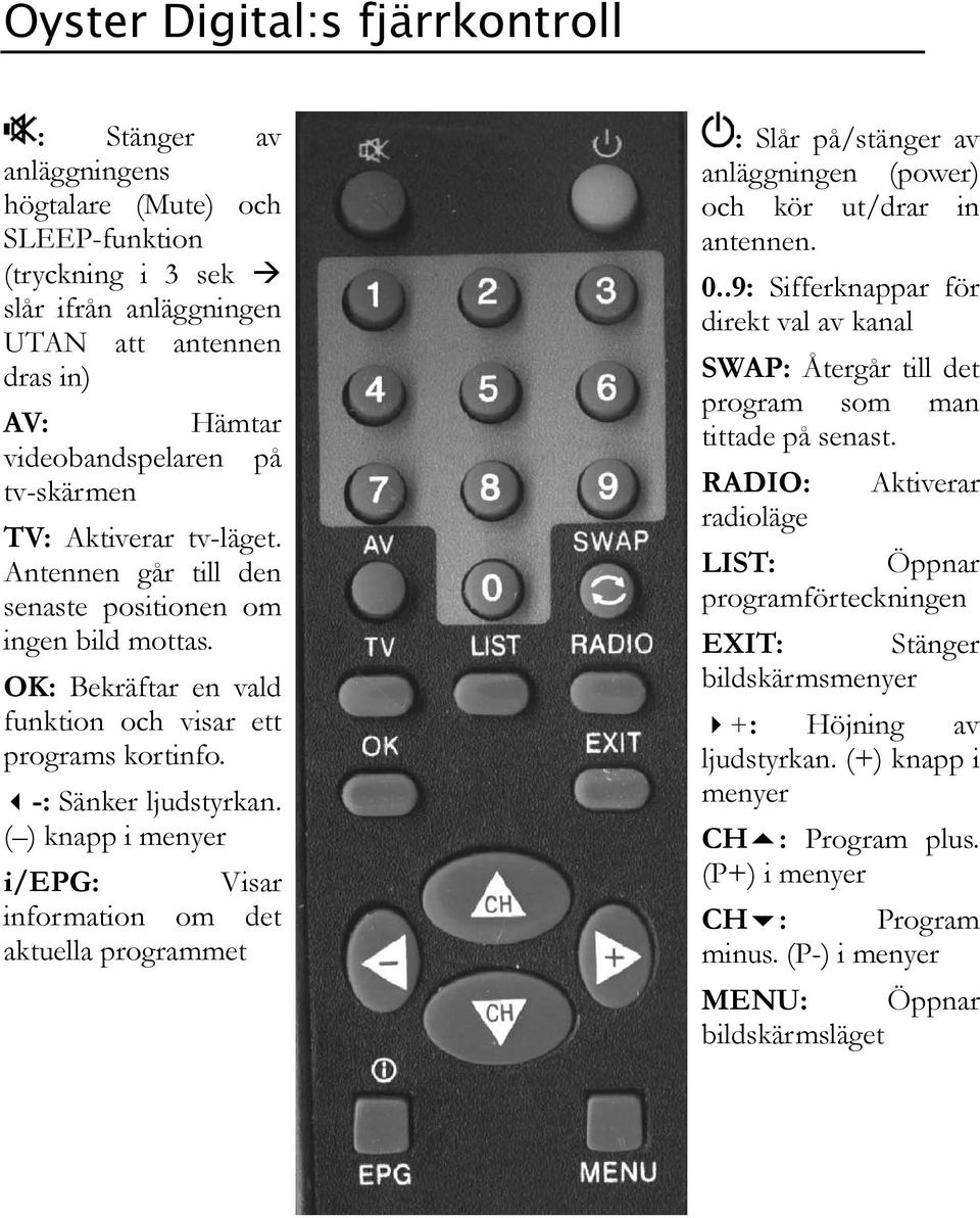 ( ) knapp i menyer i/epg: Visar information om det aktuella programmet : Slår på/stänger av anläggningen (power) och kör ut/drar in antennen. 0.