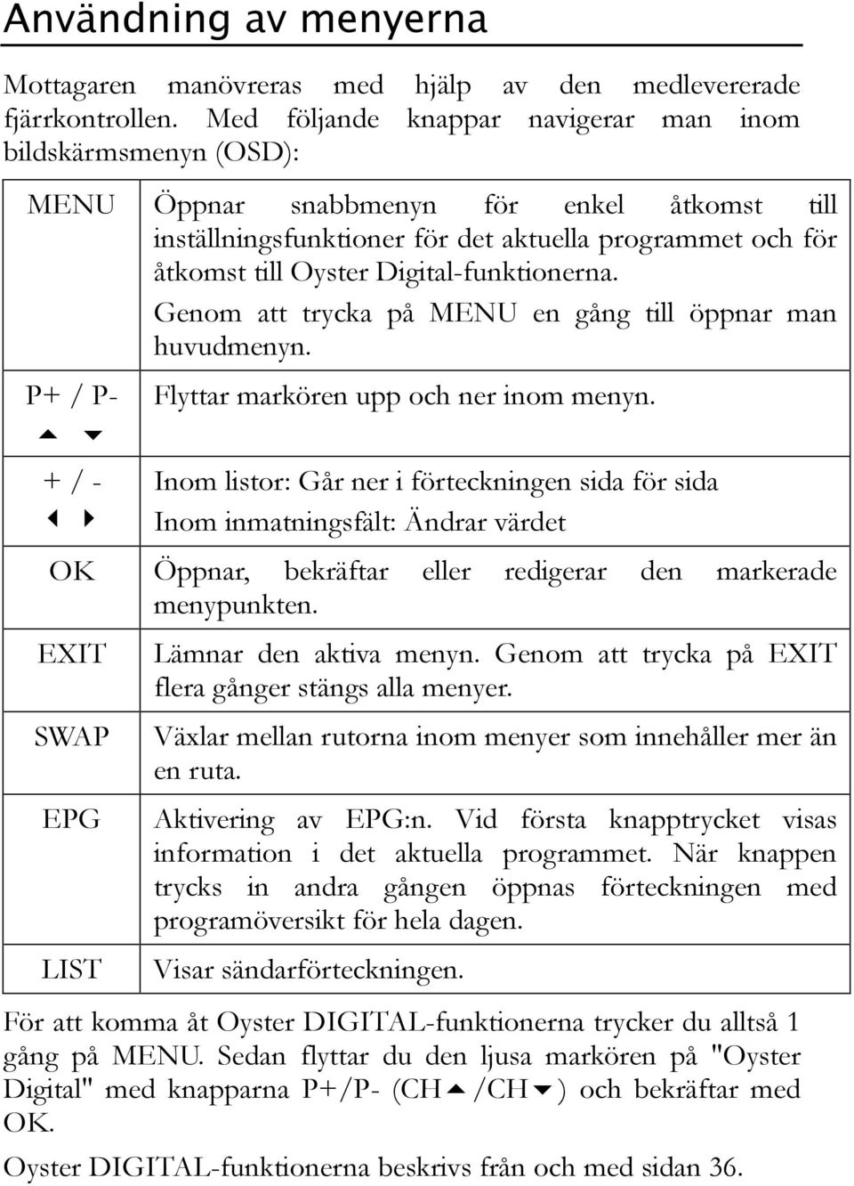 Digital-funktionerna. Genom att trycka på MENU en gång till öppnar man huvudmenyn. P+ / P- + / - Flyttar markören upp och ner inom menyn.