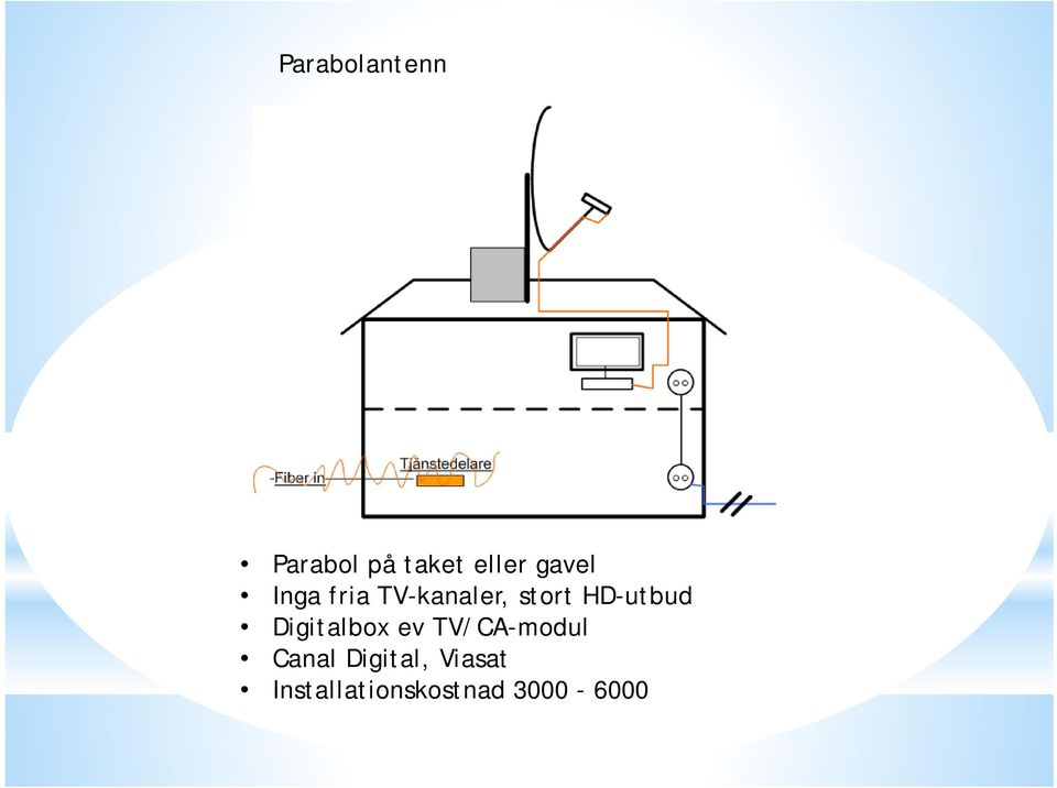 HD-utbud Digitalbox ev TV/CA-modul