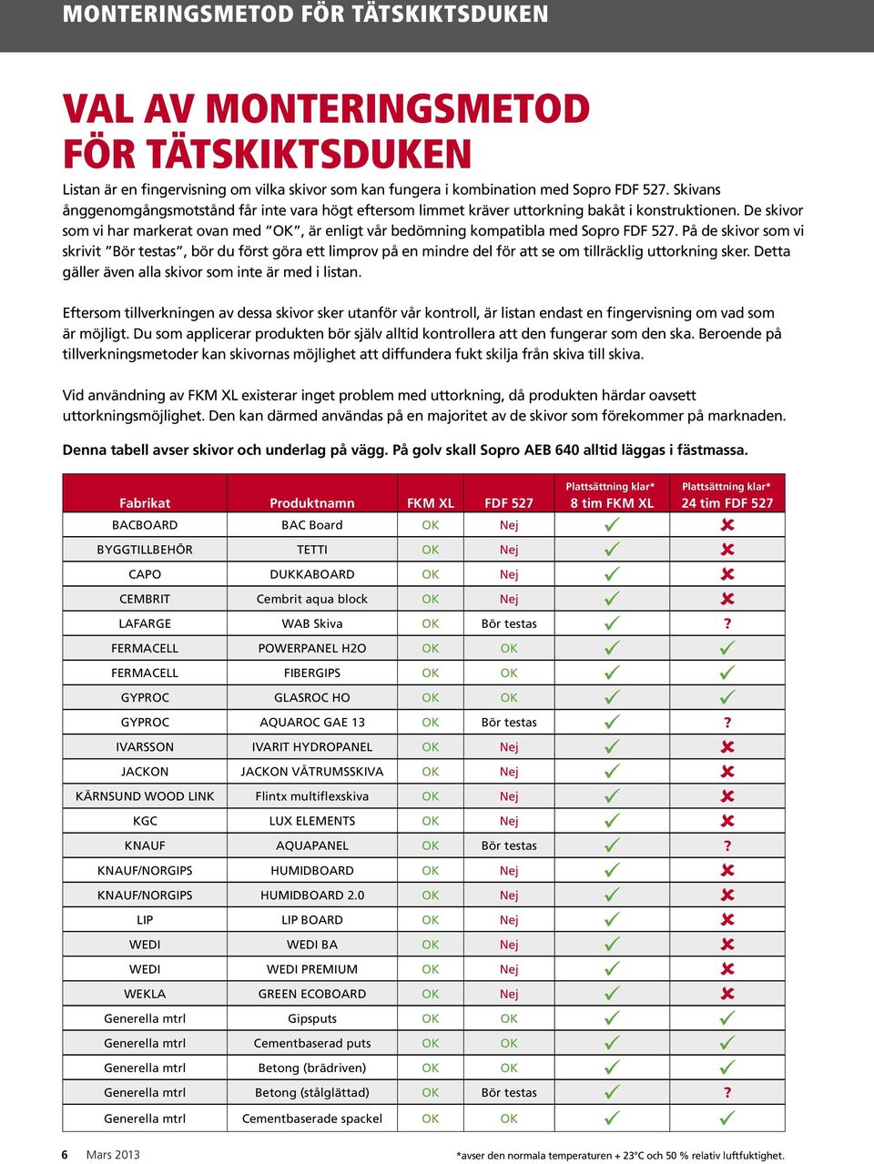 De skivor som vi har markerat ovan med OK, är enligt vår bedömning kompatibla med Sopro FDF 527.