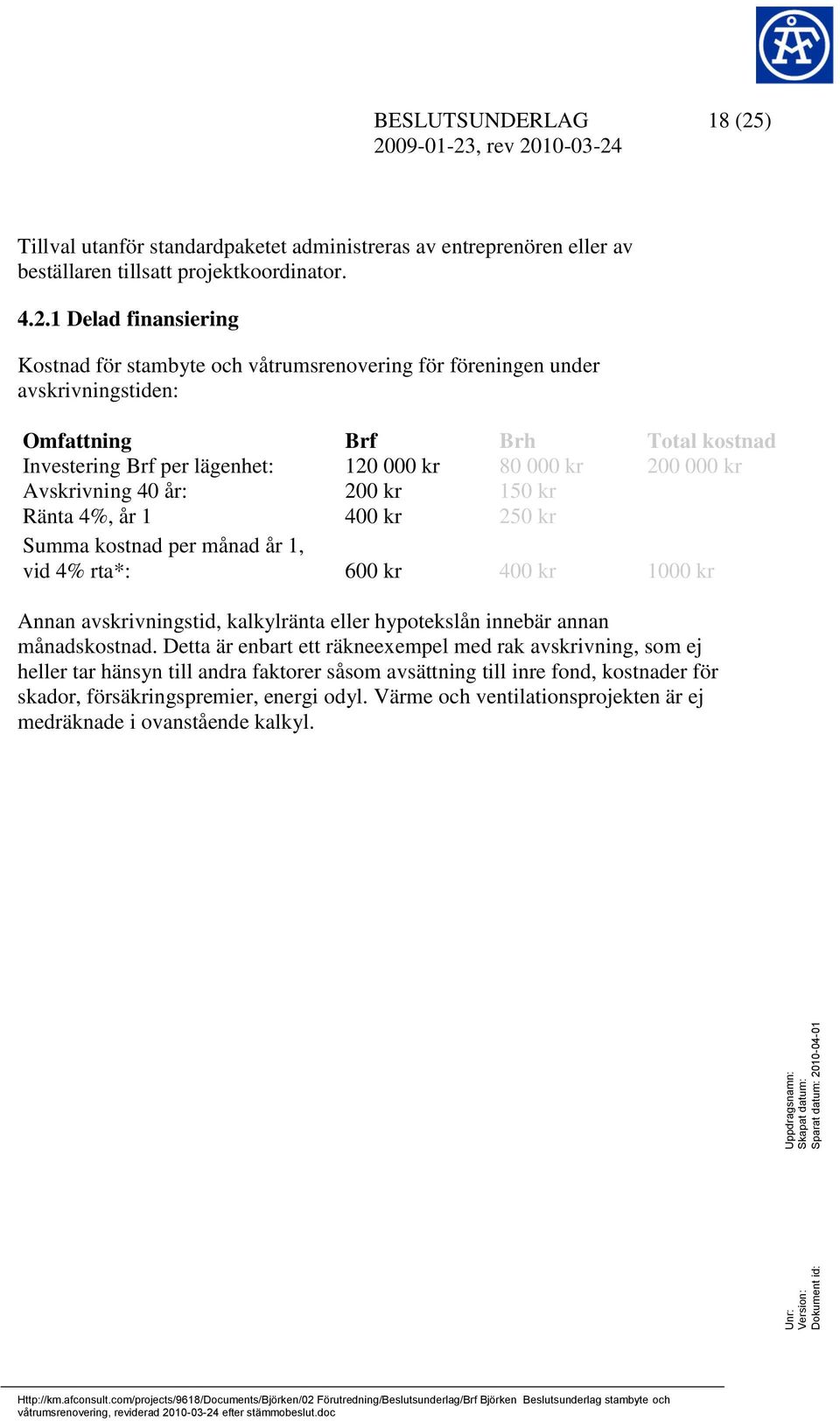 1 Delad finansiering Kostnad för stambyte och våtrumsrenovering för föreningen under avskrivningstiden: Omfattning Brf Brh Total kostnad Investering Brf per lägenhet: 120 000 kr 80 000 kr 200 000 kr