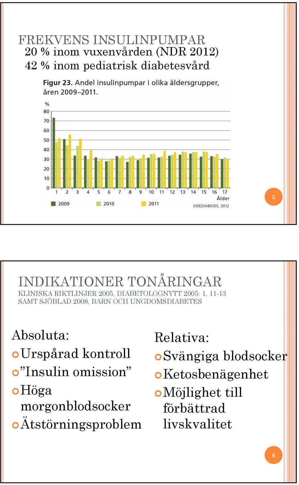 2008, BARN OCH UNGDOMSDIABETES Absoluta: Urspårad kontroll Insulin omission Höga