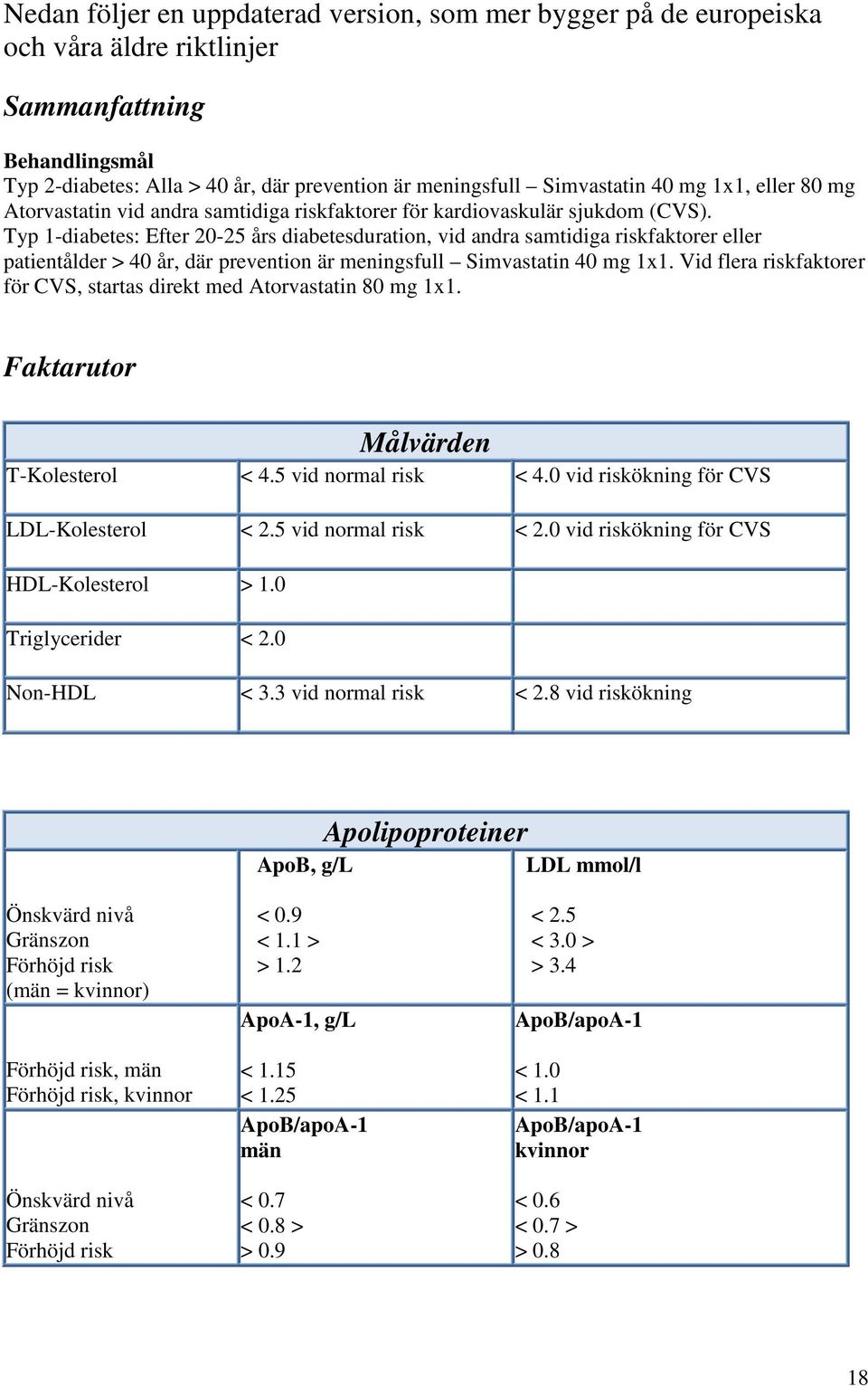 Typ 1-diabetes: Efter 20-25 års diabetesduration, vid andra samtidiga riskfaktorer eller patientålder > 40 år, där prevention är meningsfull Simvastatin 40 mg 1x1.
