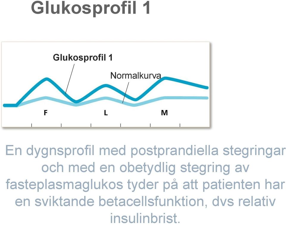 obetydlig stegring av fasteplasmaglukos tyder på att