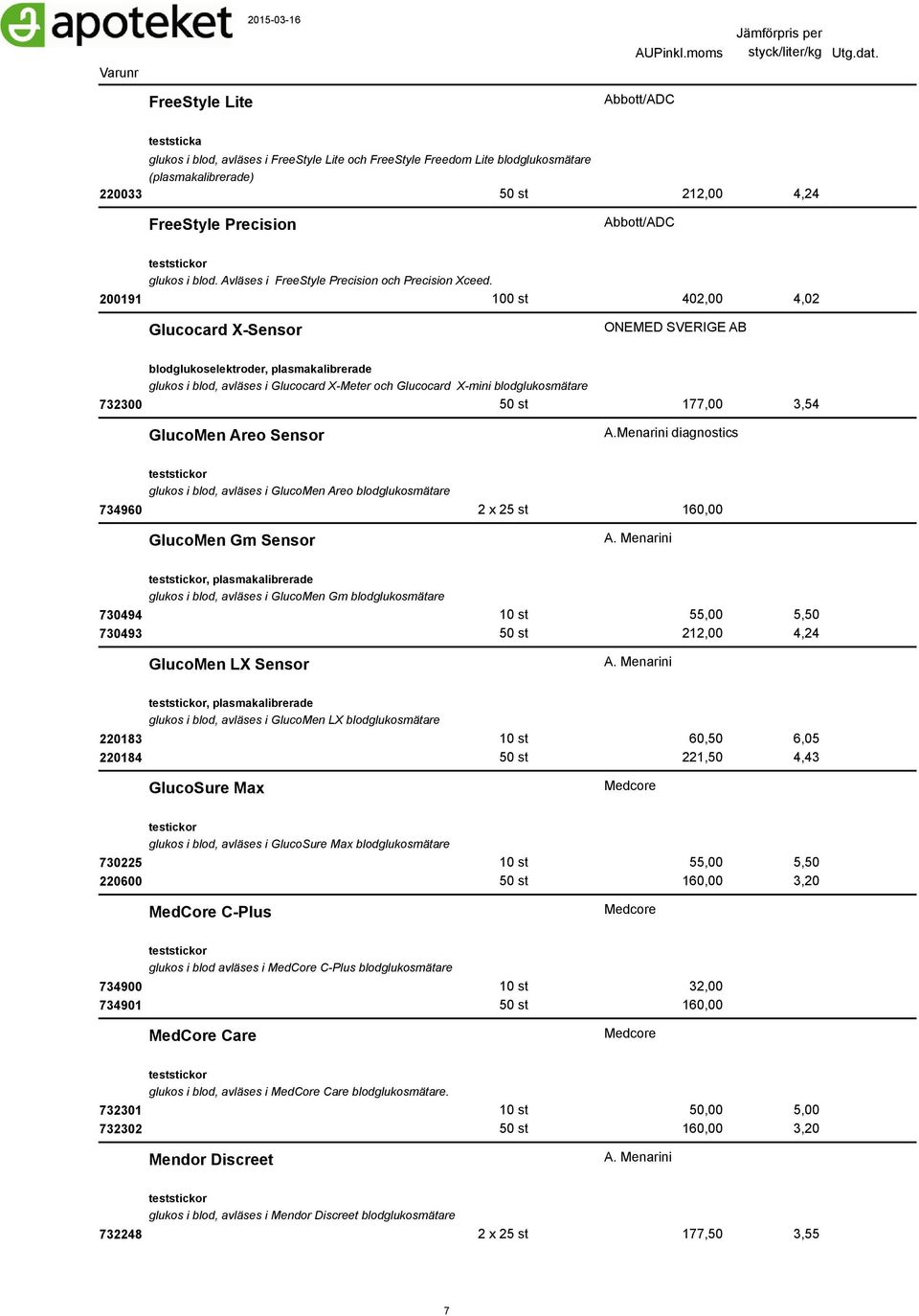 200191 100 st 402,00 4,02 Glucocard X-Sensor ONEMED SVERIGE AB blodglukoselektroder, plasmakalibrerade glukos i blod, avläses i Glucocard X-Meter och Glucocard X-mini blodglukosmätare 732300 50 st