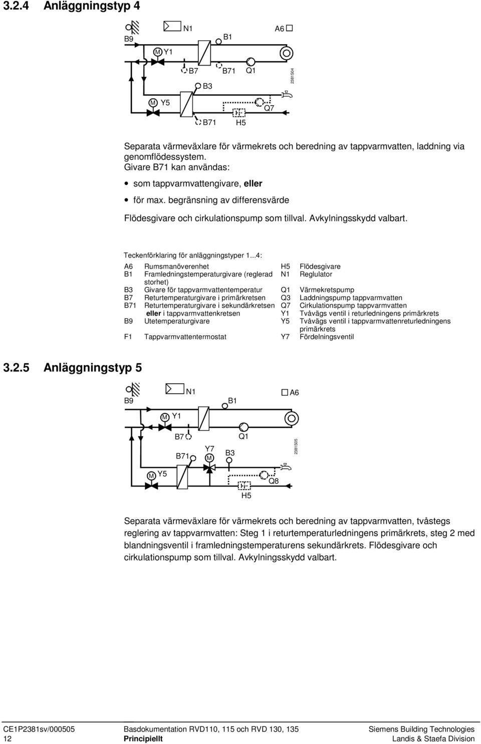 Teckenförklaring för anläggningstyper 1.