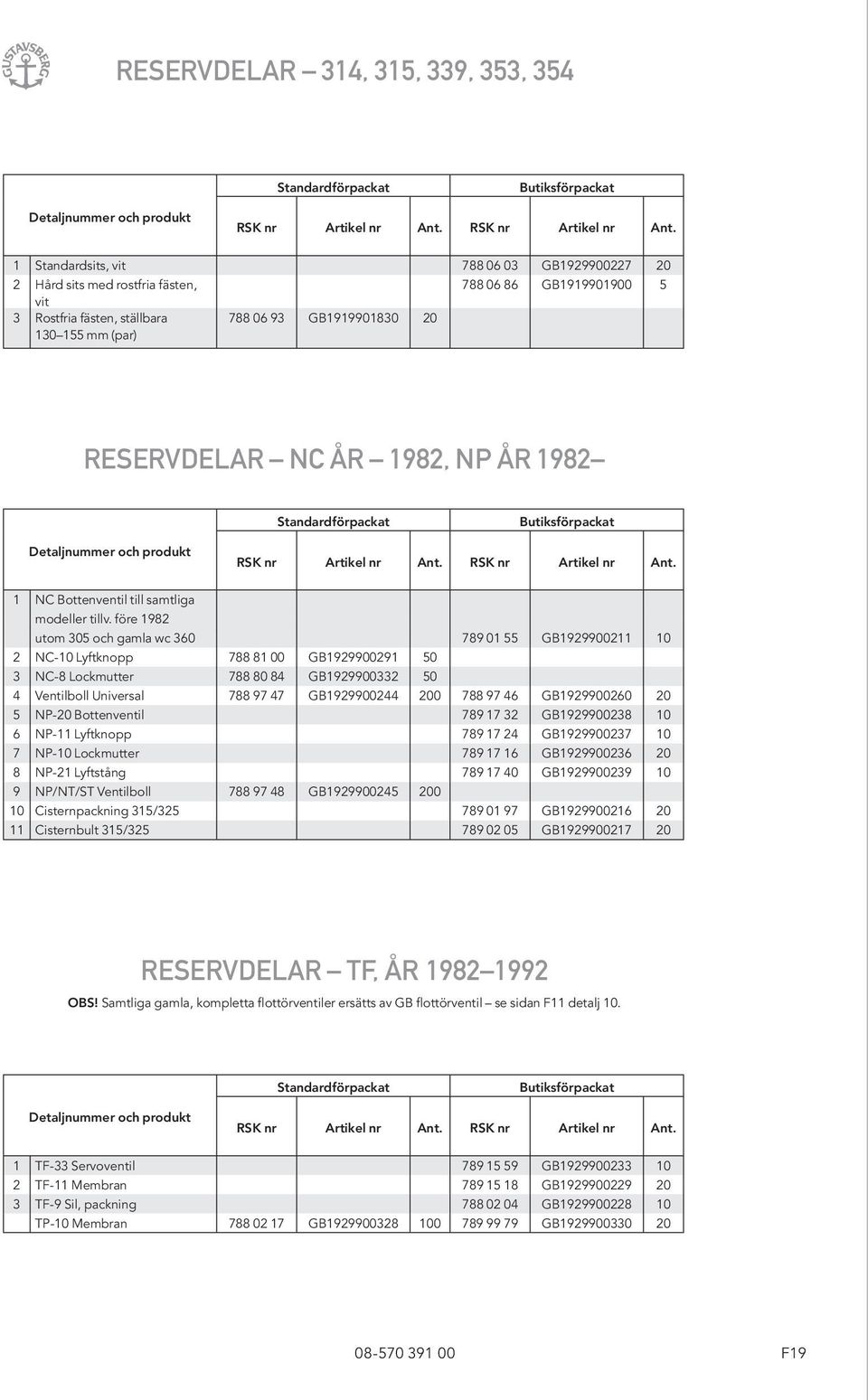 1 Standardsits, vit 788 06 03 GB1929900227 20 2 Hård sits med rostfria fästen, 788 06 86 GB1919901900 5 vit 3 Rostfria fästen, ställbara 130 155 mm (par) 788 06 93 GB1919901830 20 RESERVDELAR NC ÅR