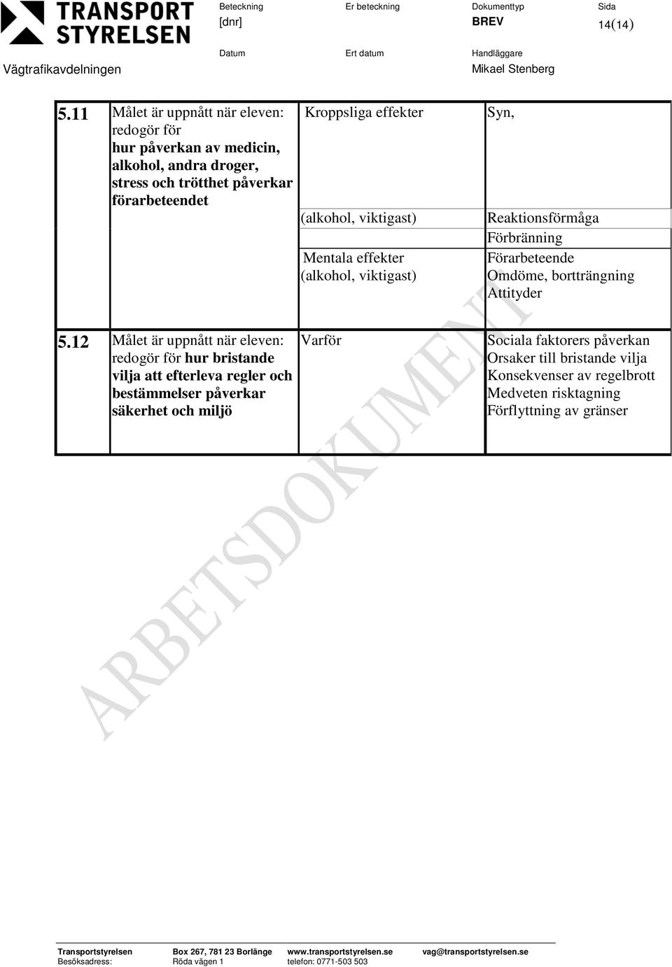 Kroppsliga effekter (alkohol, viktigast) Mentala effekter (alkohol, viktigast) Syn, Reaktionsförmåga Förbränning Förarbeteende Omdöme,