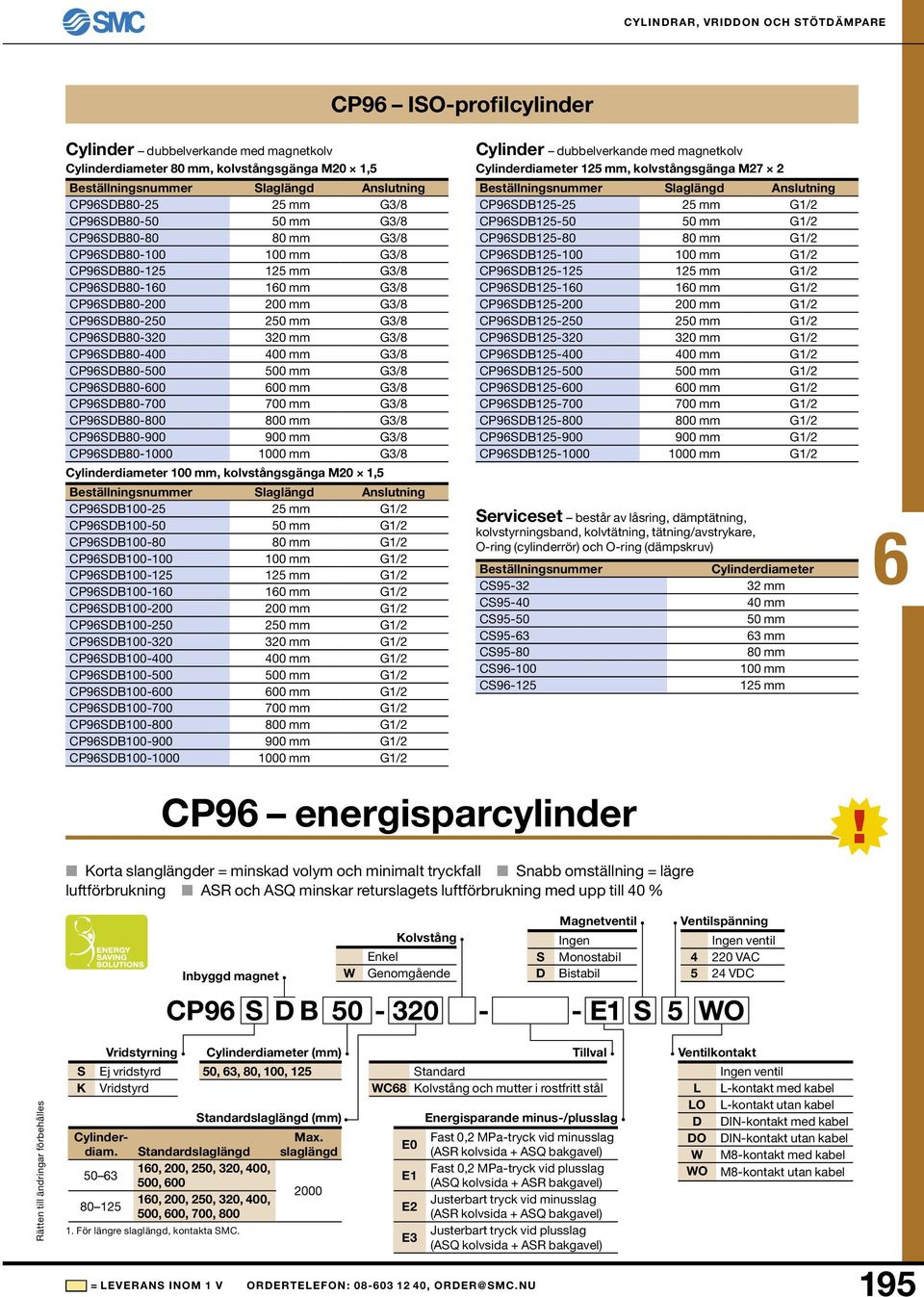 CP9SDB80-700 700 mm G3/8 CP9SDB80-800 800 mm G3/8 CP9SDB80-900 900 mm G3/8 CP9SDB80-1000 1000 mm G3/8 100 mm, kolvstångsgänga M20 1,5 Anslutning CP9SDB100-25 25 mm G1/2 CP9SDB100-50 50 mm G1/2