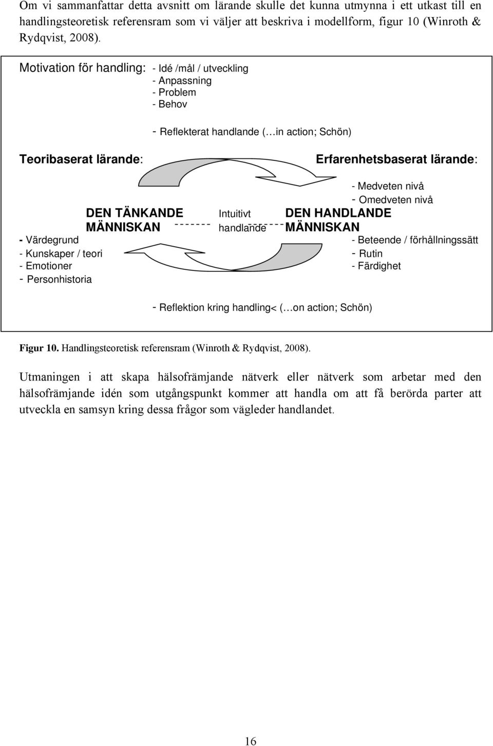 Omedveten nivå DEN TÄNKANDE Intuitivt DEN HANDLANDE MÄNNISKAN handlande MÄNNISKAN - Värdegrund - Beteende / förhållningssätt - Kunskaper / teori - Emotioner - Rutin - Färdighet - Personhistoria -