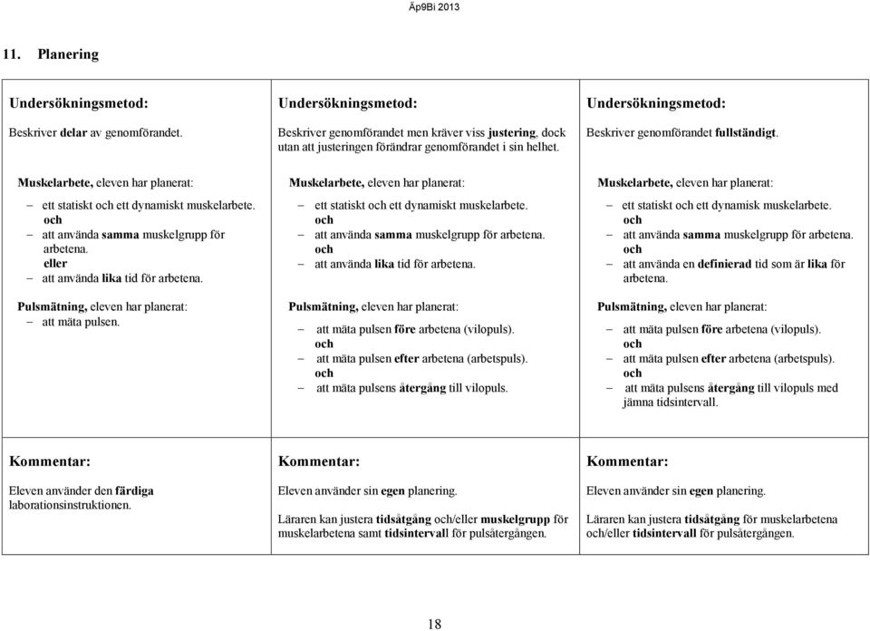 Muskelarbete, eleven har planerat: ett statiskt ett dynamiskt muskelarbete. att använda samma muskelgrupp för arbetena. eller att använda lika tid för arbetena.