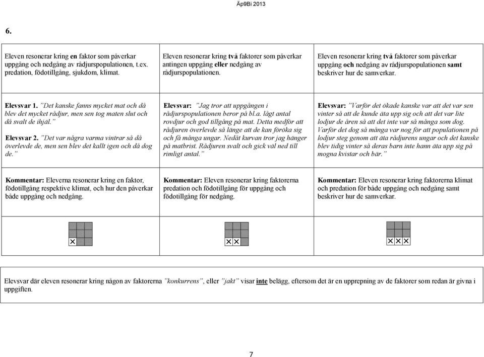 Eleven resonerar kring två faktorer som påverkar uppgång nedgång av rådjurspopulationen samt beskriver hur de samverkar. Elevsvar 1.