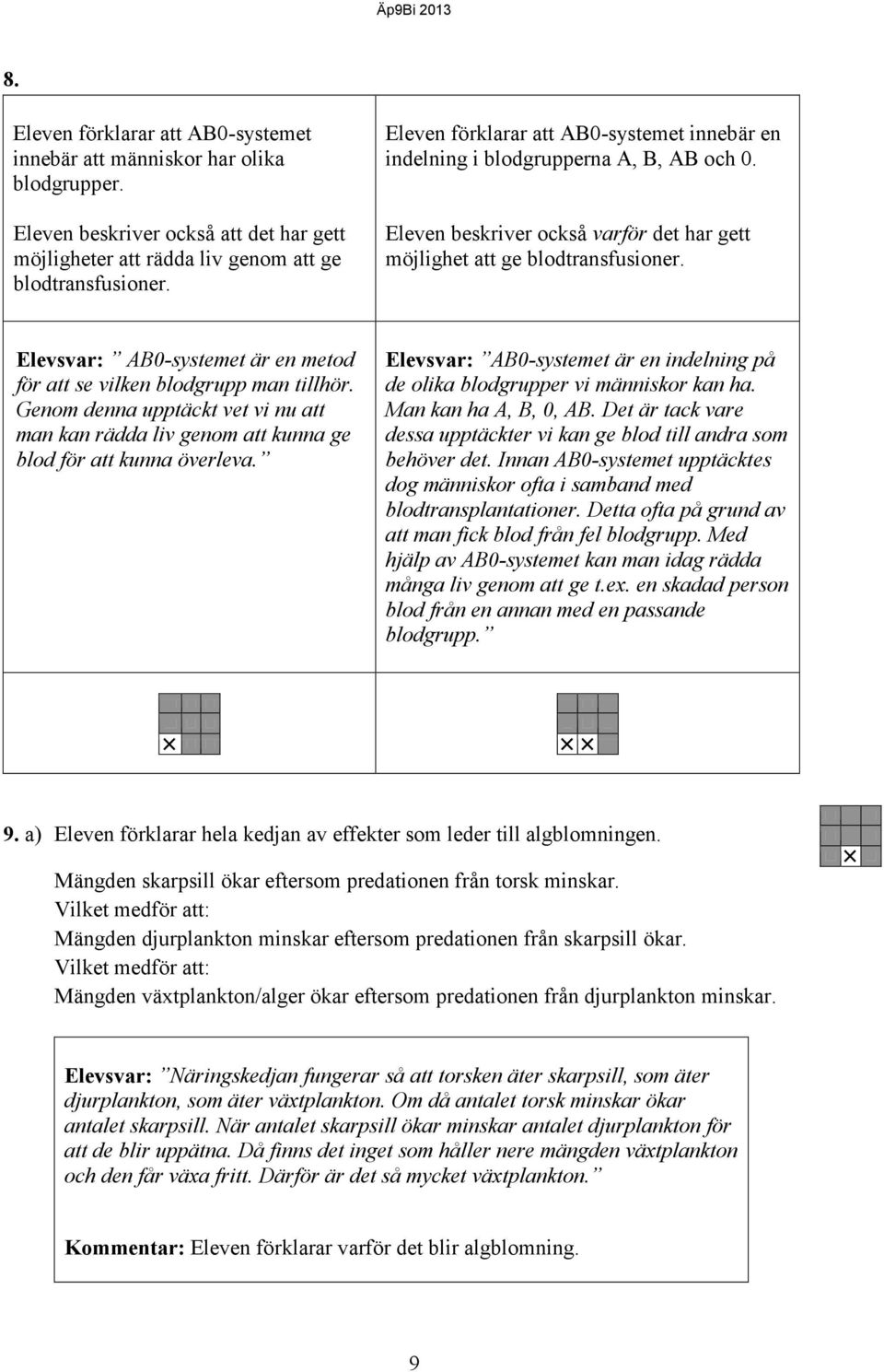 Elevsvar: AB0-systemet är en metod för att se vilken blodgrupp man tillhör. Genom denna upptäckt vet vi nu att man kan rädda liv genom att kunna ge blod för att kunna överleva.