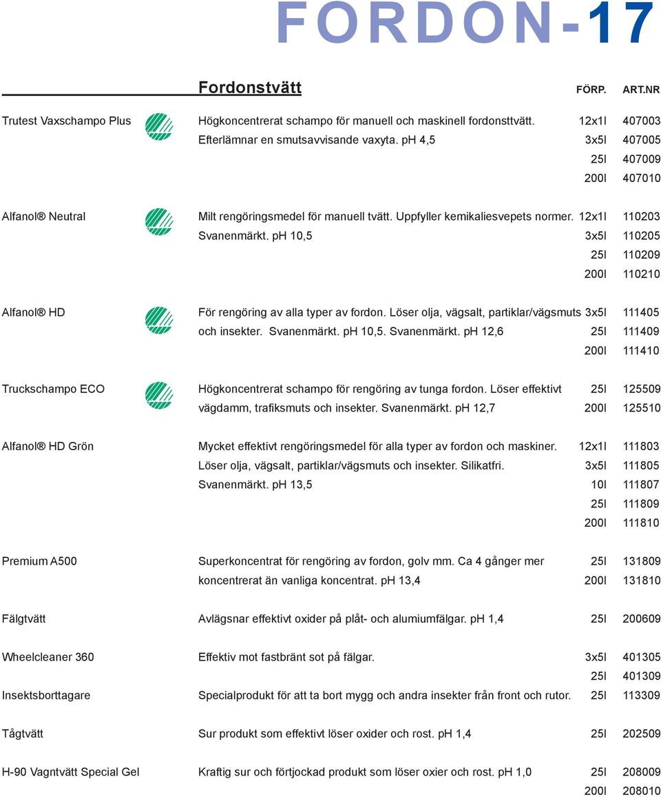 ph 10,5 3x5l 110205 25l 110209 200l 110210 Alfanol HD För rengöring av alla typer av fordon. Löser olja, vägsalt, partiklar/vägsmuts 3x5l 111405 och insekter. Svanenmärkt.
