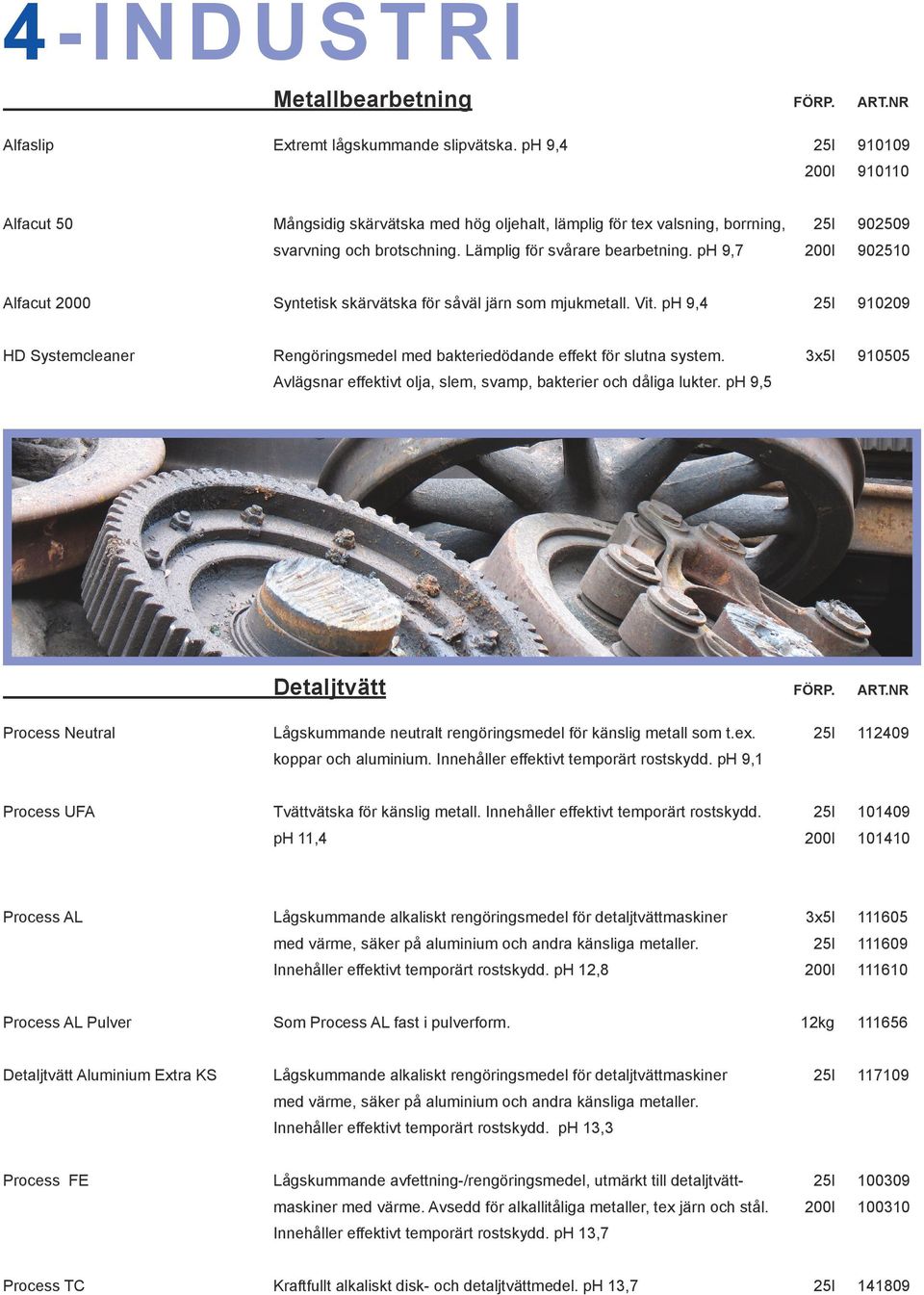 ph 9,7 200l 902510 Alfacut 2000 Syntetisk skärvätska för såväl järn som mjukmetall. Vit. ph 9,4 25l 910209 HD Systemcleaner Rengöringsmedel med bakteriedödande effekt för slutna system.