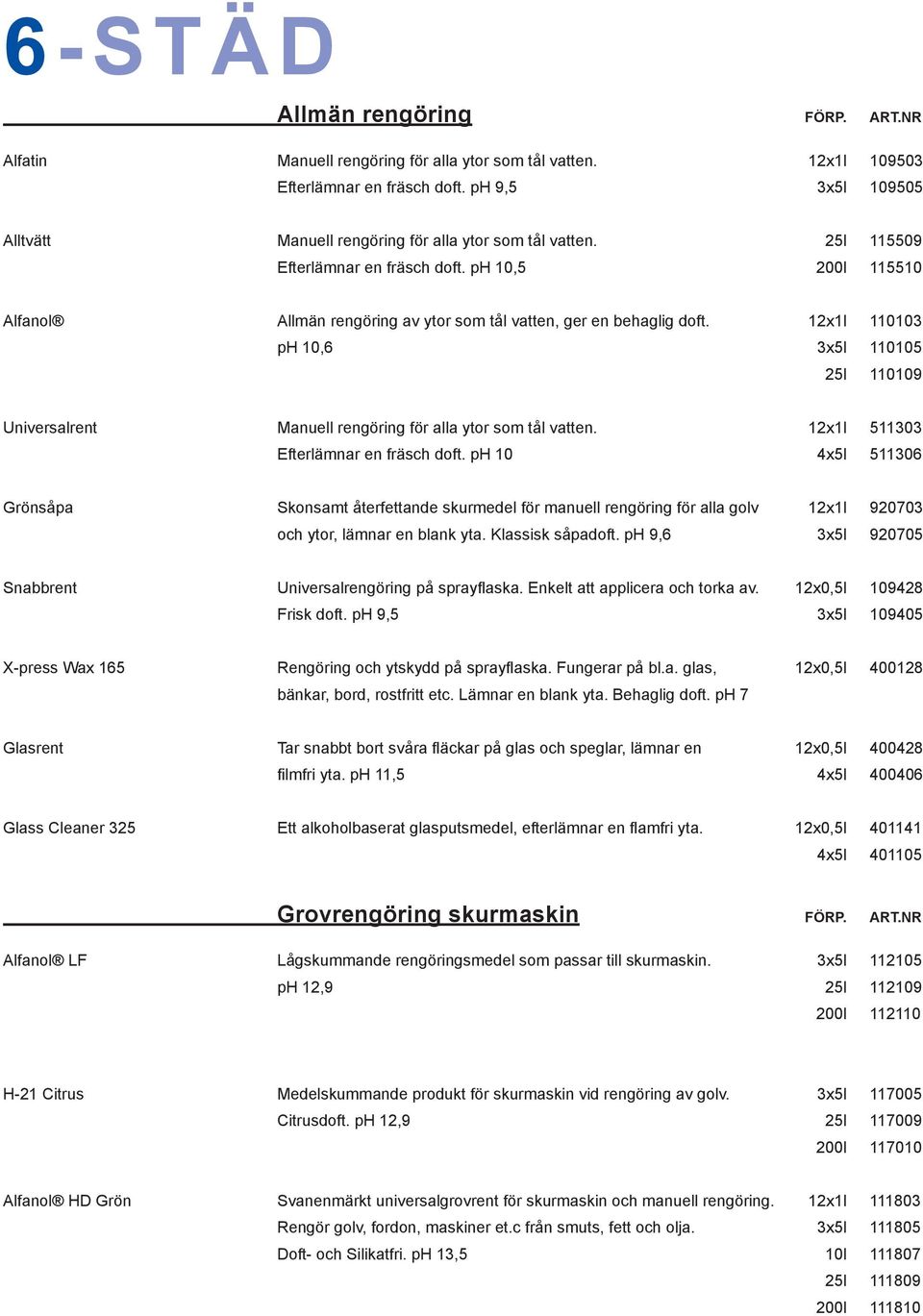 ph 10,5 200l 115510 Alfanol Allmän rengöring av ytor som tål vatten, ger en behaglig doft. 12x1l 110103 ph 10,6 3x5l 110105 25l 110109 Universalrent Manuell rengöring för alla ytor som tål vatten.