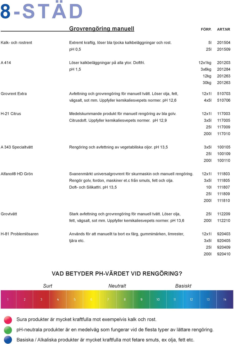 Uppfyller kemikaliesvepets normer. ph 12,6 4x5l 510706 H-21 Citrus Medelskummande produkt för manuell rengöring av bla golv. 12x1l 117003 Citrusdoft. Uppfyller kemikaliesvepets normer.