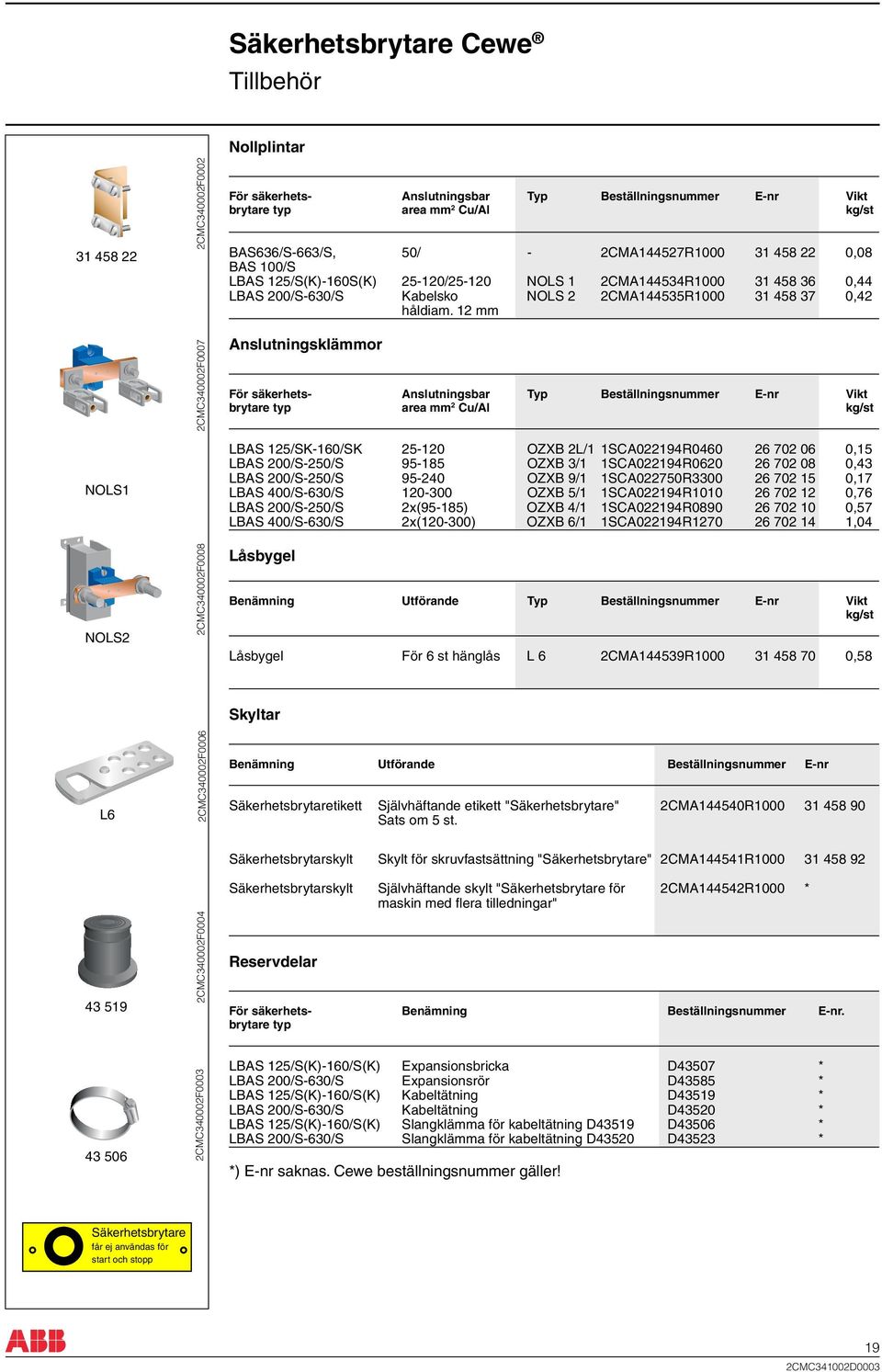 12 mm 2CMC340002F0007 Anslutningsklämmor För säkerhets- Anslutningsbar Typ Beställningsnummer E-nr Vikt brytare typ area mm 2 Cu/Al kg/st NOLS1 NOLS2 2CMC340002F0008 LBAS 125/SK-160/SK 25-120 OZXB
