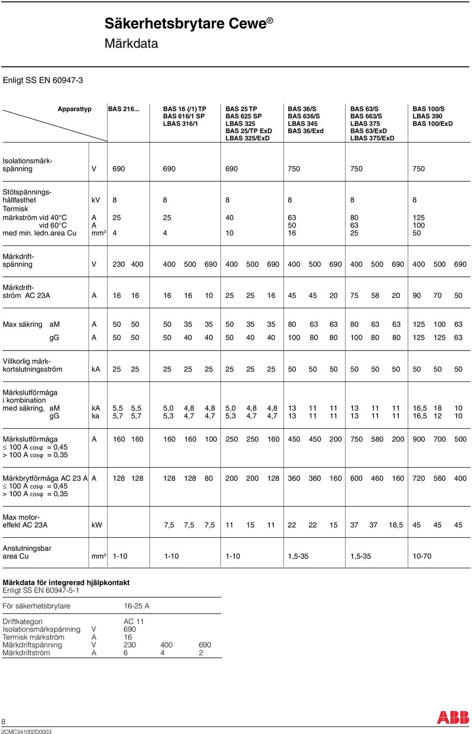 325/ExD LBAS 375/ExD Isolationsmärkspänning V 690 690 690 750 750 750 Stötspänningshållfasthet kv 8 8 8 8 8 8 Termisk märkström vid 40 C A 25 25 40 63 80 125 vid 60 C A 50 63 100 med min. ledn.