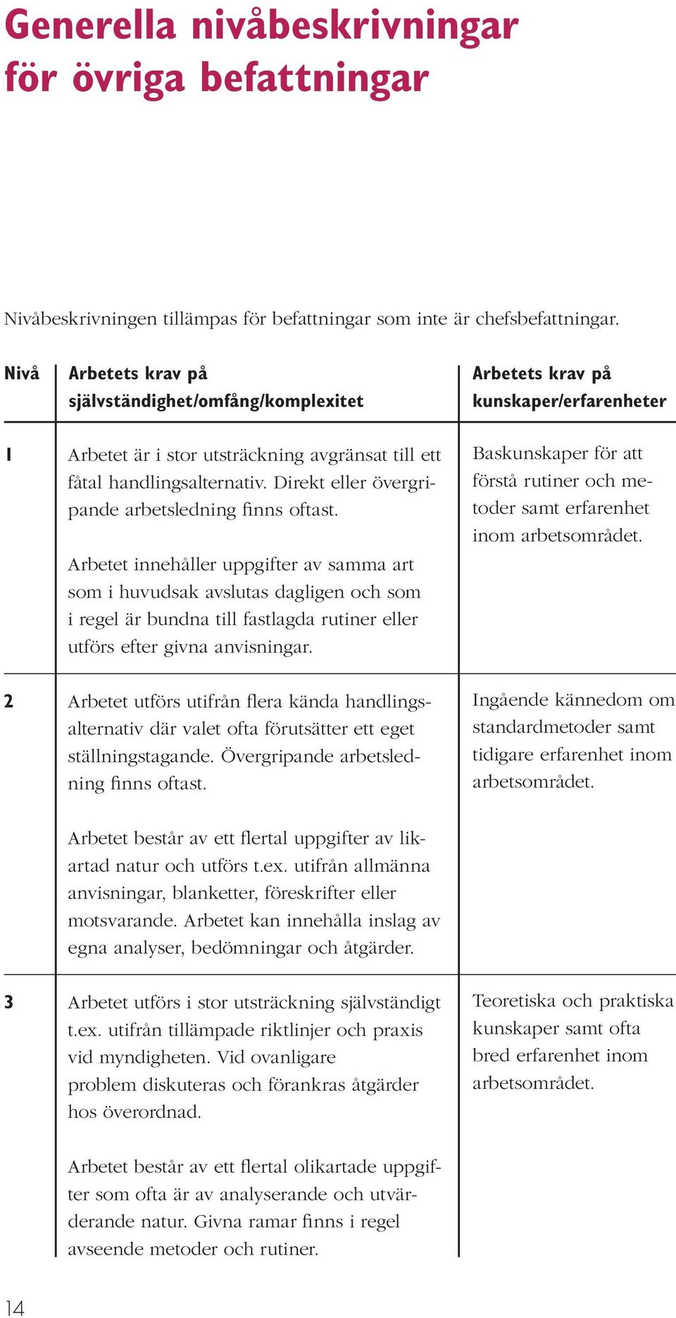 Direkt eller övergripande arbetsledning finns oftast.