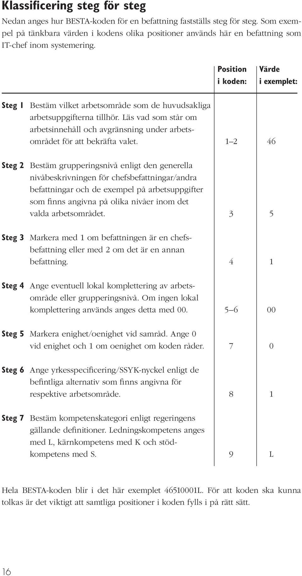 Position i koden: Värde i exemplet: Steg 1 Bestäm vilket arbetsområde som de huvudsakliga arbetsuppgifterna tillhör.