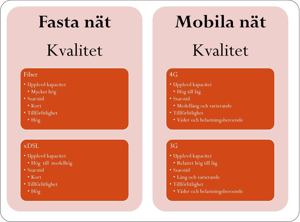 belastningsberoende xdsl Upplevd kapacitet Hög till medelhög Svarstid Kort Tillförlitlighet Hög 3G Upplevd