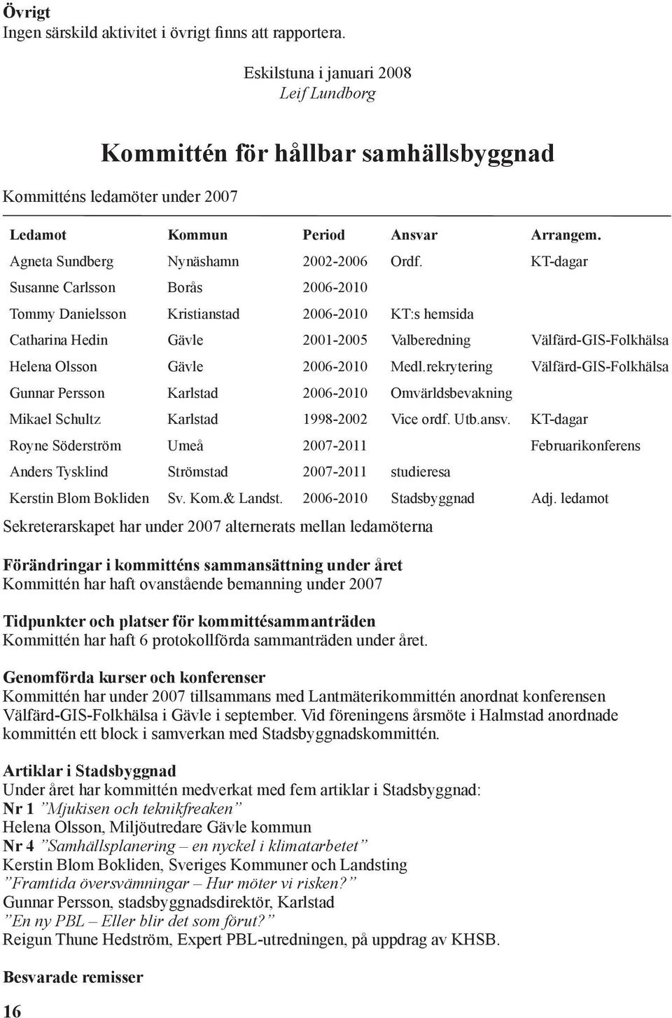KT-dagar Susanne Carlsson Borås 2006-2010 Tommy Danielsson Kristianstad 2006-2010 KT:s hemsida Catharina Hedin Gävle 2001-2005 Valberedning Välfärd-GIS-Folkhälsa Helena Olsson Gävle 2006-2010 Medl.