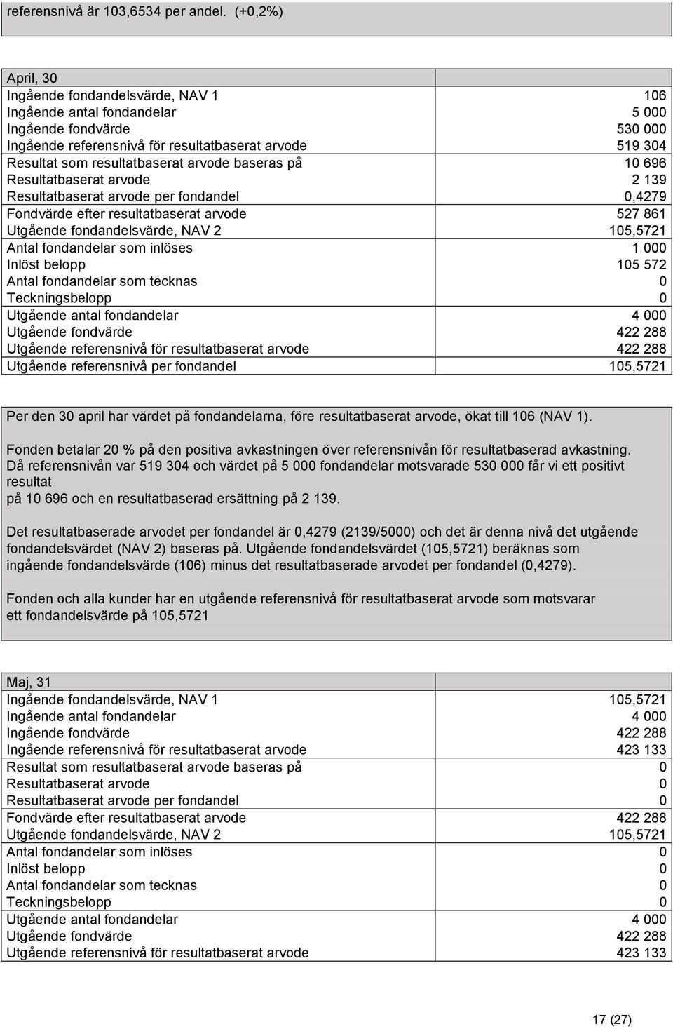 arvode baseras på 10 696 Resultatbaserat arvode 2 139 Resultatbaserat arvode per fondandel 0,4279 Fondvärde efter resultatbaserat arvode 527 861 Utgående fondandelsvärde, NAV 2 105,5721 Antal