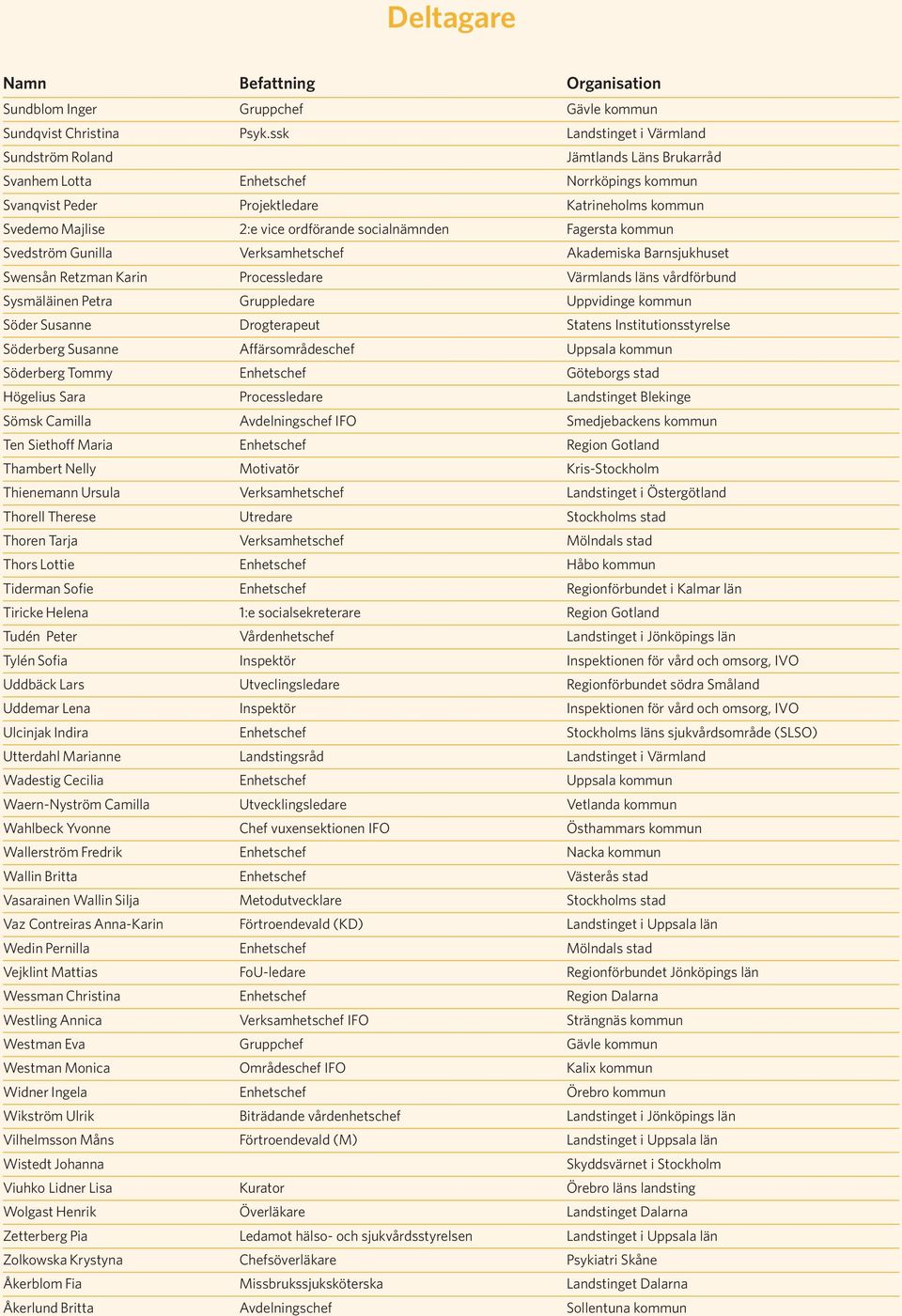 socialnämnden Fagersta kommun Svedström Gunilla Verksamhetschef Akademiska Barnsjukhuset Swensån Retzman Karin Processledare Värmlands läns vårdförbund Sysmäläinen Petra Gruppledare Uppvidinge kommun