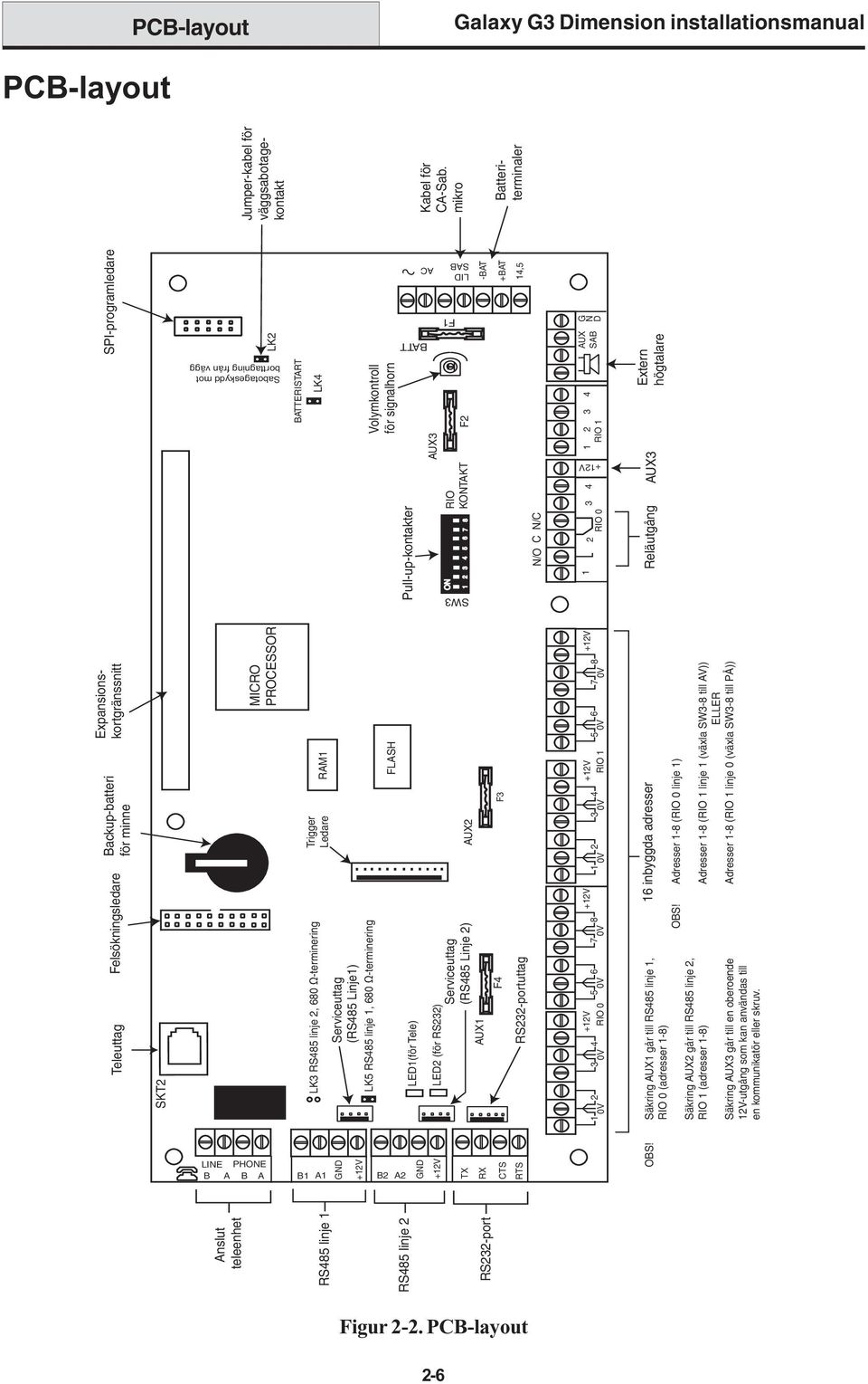 4 5 6 7 8 0V 0V 0V 0V RIO 1 0V 0V RIO 0 RIO 1 +12V Anslut teleenhet RS485 linje 1 RS485 linje 2 RS232-port Jumper-kabel för väggsabotagekontakt Batteriterminaler Sabotageskydd mot borttagning från