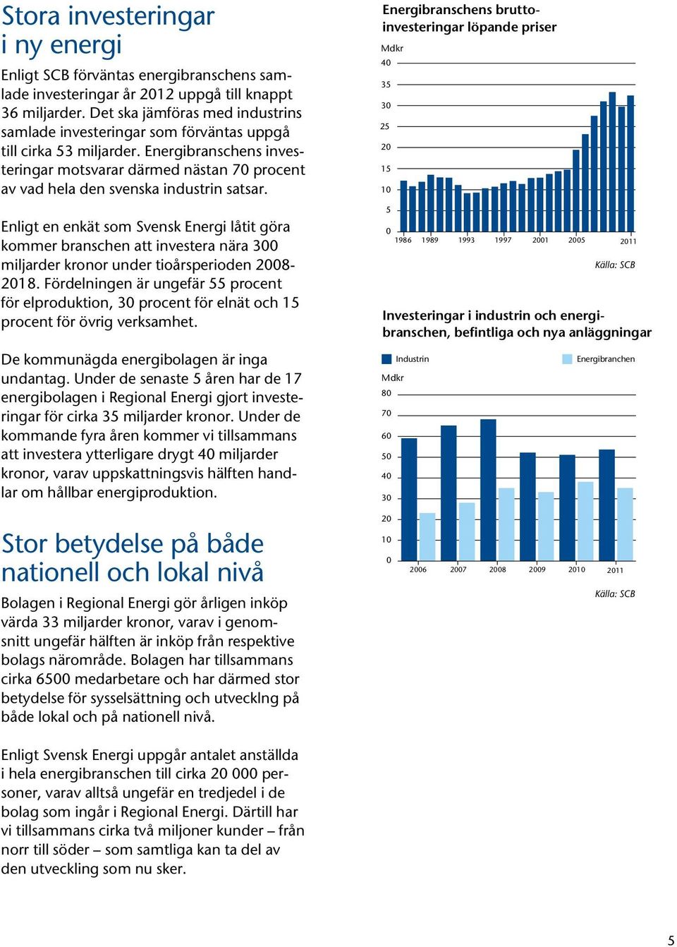 Energibranschens investeringar motsvarar därmed nästan 70 procent av vad hela den svenska industrin satsar.
