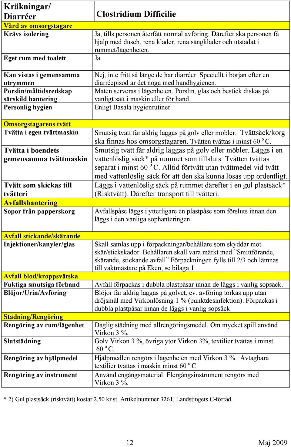 blod/kroppsvätska Fuktiga smutsiga förband Blöjor/Urin/Avföring Städning/Rengöring Rengöring av rum/lägenhet Slutstädning Rengöring av hjälpmedel Rengöring av instrument Clostridium Difficilie Ja,