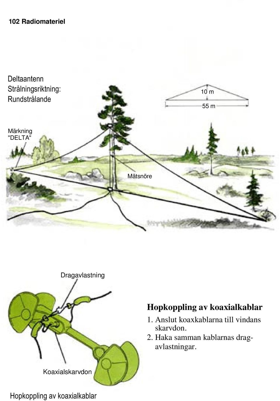 koaxialkablar 1.