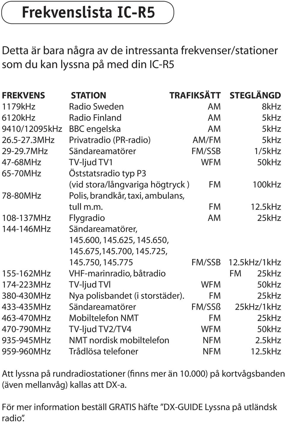 7MHz Sändareamatörer FM/SSB 1/5kHz 47-68MHz TV-ljud TV1 WFM 50kHz 65-70MHz Öststatsradio typ P3 (vid stora/långvariga högtryck ) FM 100kHz 78-80MHz Polis, brandkår, taxi, ambulans, tull m.m. FM 12.