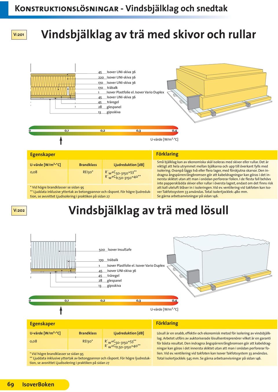 Det är viktigt att hela utrymmet mellan bjälkarna och upp till överkant fylls med isolering. Ovanpå läggs två eller flera lager, med förskjutna skarvar.