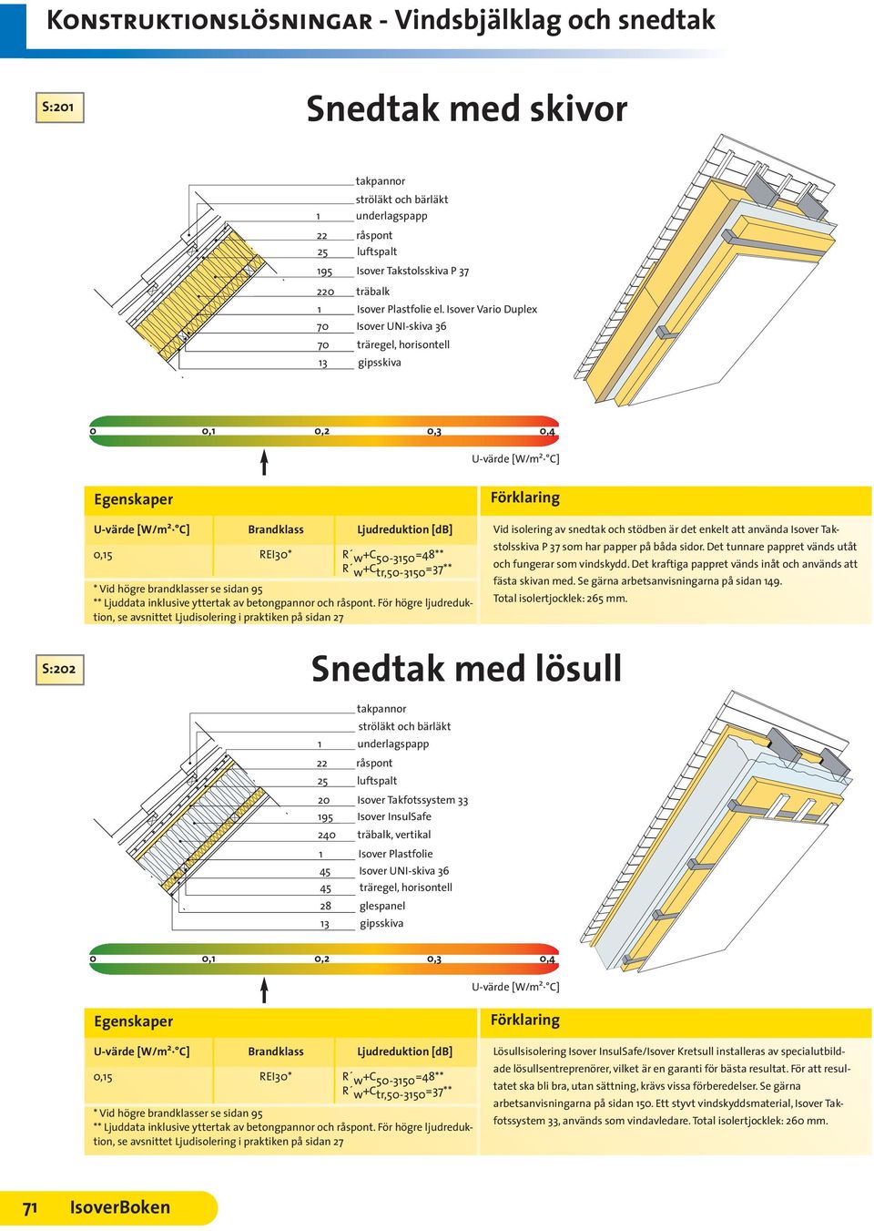 Isover Takstolsskiva P 37 som har papper på båda sidor. Det tunnare pappret vänds utåt och fungerar som vindskydd. Det kraftiga pappret vänds inåt och används att fästa skivan med.