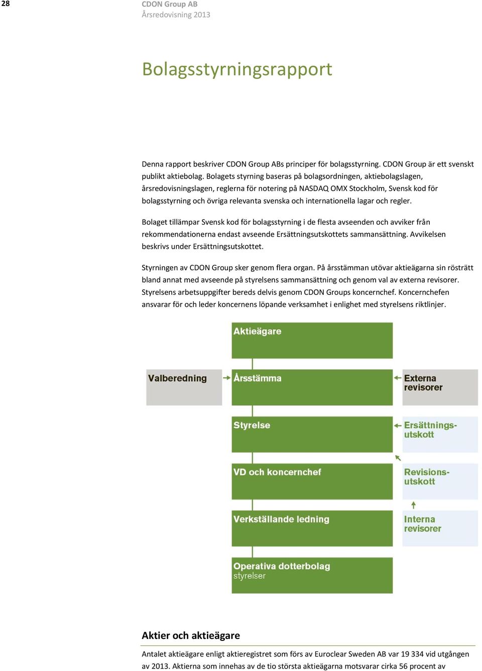 Bolagets styrning baseras på bolagsordningen, aktiebolagslagen, Denna årsredovisningslagen, rapport beskriver reglerna CDON för Group notering ABs principer på NASDAQ för bolagsstyrning.